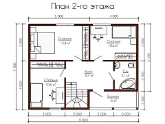 plans