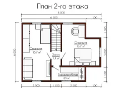 plans
