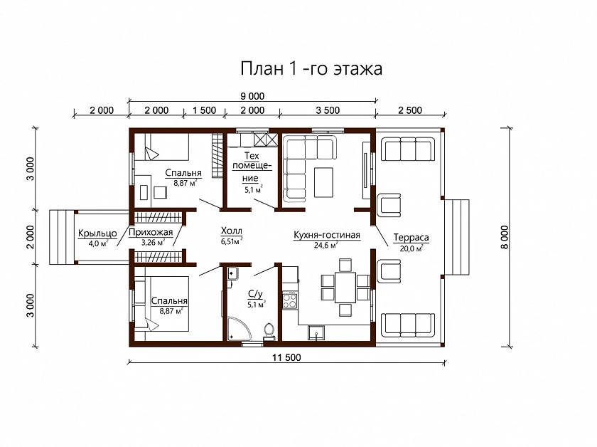 plans