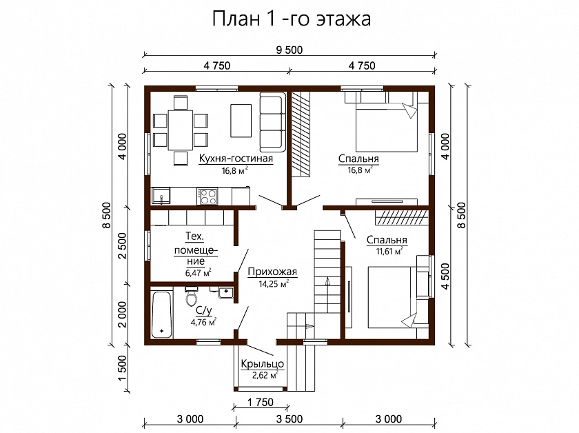 plans