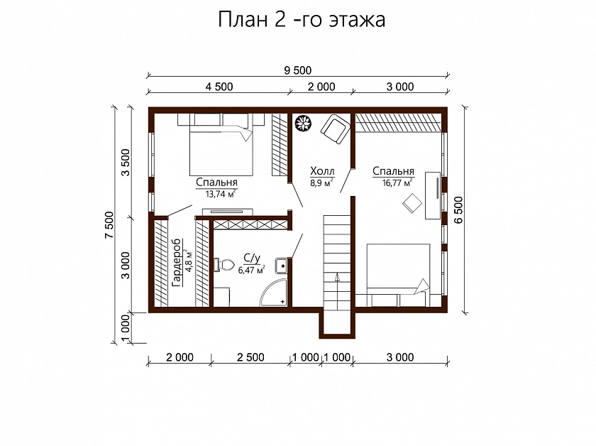 plans